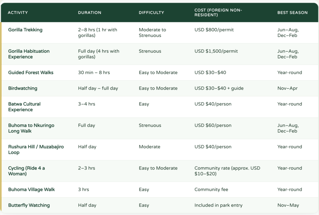 Bwindi NP Activities NextGen Safaris